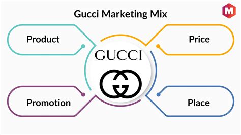 hoeveel is gucci waard|gucci market size.